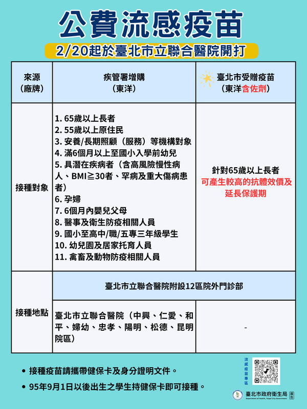 北市獲東洋藥品公司捐贈1000劑含佐劑流感疫苗，專供65歲以上長者施打。   圖：台北市政府／提供