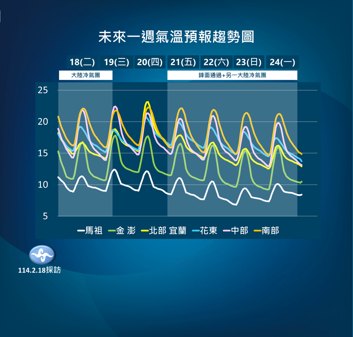 冷氣團持續影響，明晨氣溫降至9至13度，週五新冷氣團來襲，影響至下週一，全台再陷濕冷低溫。   圖：氣象署 ／ 提供