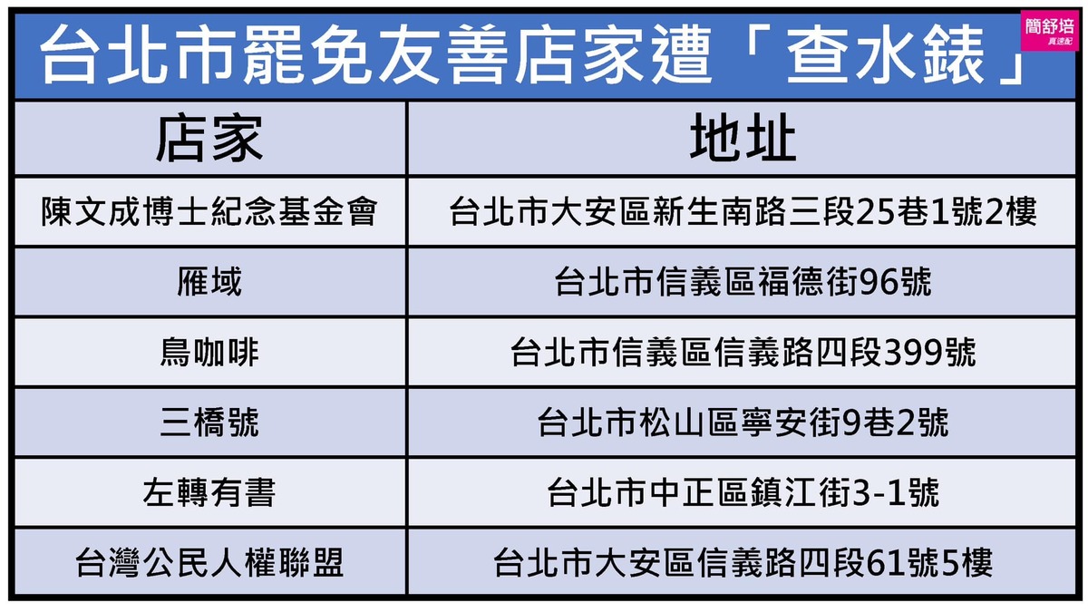 台北市罷免友善店家遭「查水表」。   圖：取自簡舒培臉書