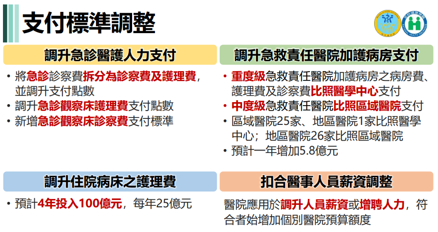 健保署署長石崇良承諾，將檢討急重症支付標準。   圖：衛生福利部／提供