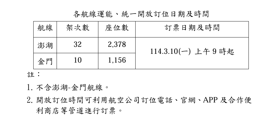    圖：民航局提供