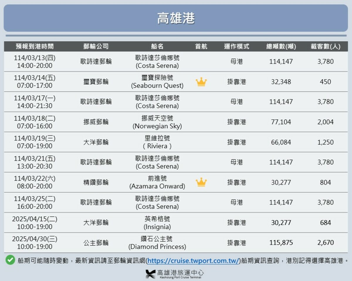114年3月至4月份郵輪到港一覽表。    圖：台灣港務股份有限公司／提供