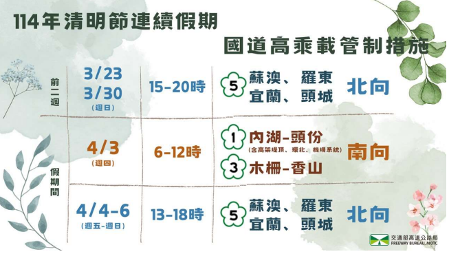 高乘載管制一覽。   圖：高速公路局／提供