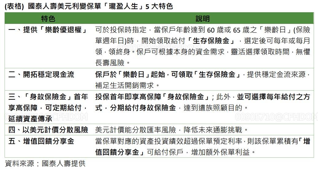 5大特色圖表一。   圖: 國泰人壽／提供