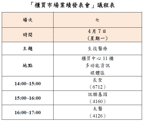 「櫃買市場業績發表會」議程表。   表：櫃買中心提供