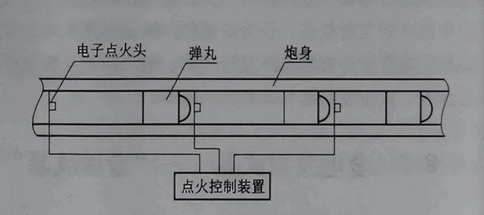 這種設計極大提升了射速的同時，也顯著簡化了彈藥裝填和維護過程。