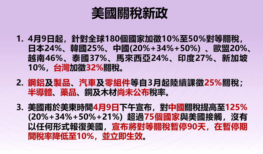 美國關稅新政。   圖：經濟部提供