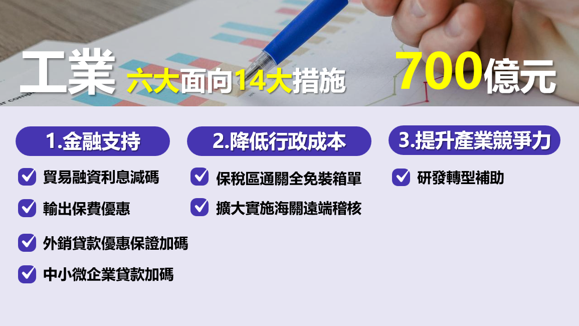 工業六大面向14大措施共700億。   圖：經濟部提供