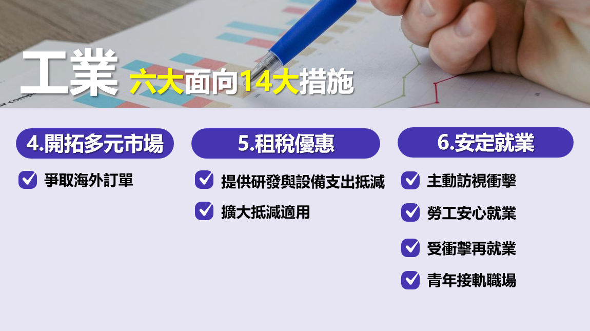 工業六大面向14大措施共700億。   圖：經濟部提供