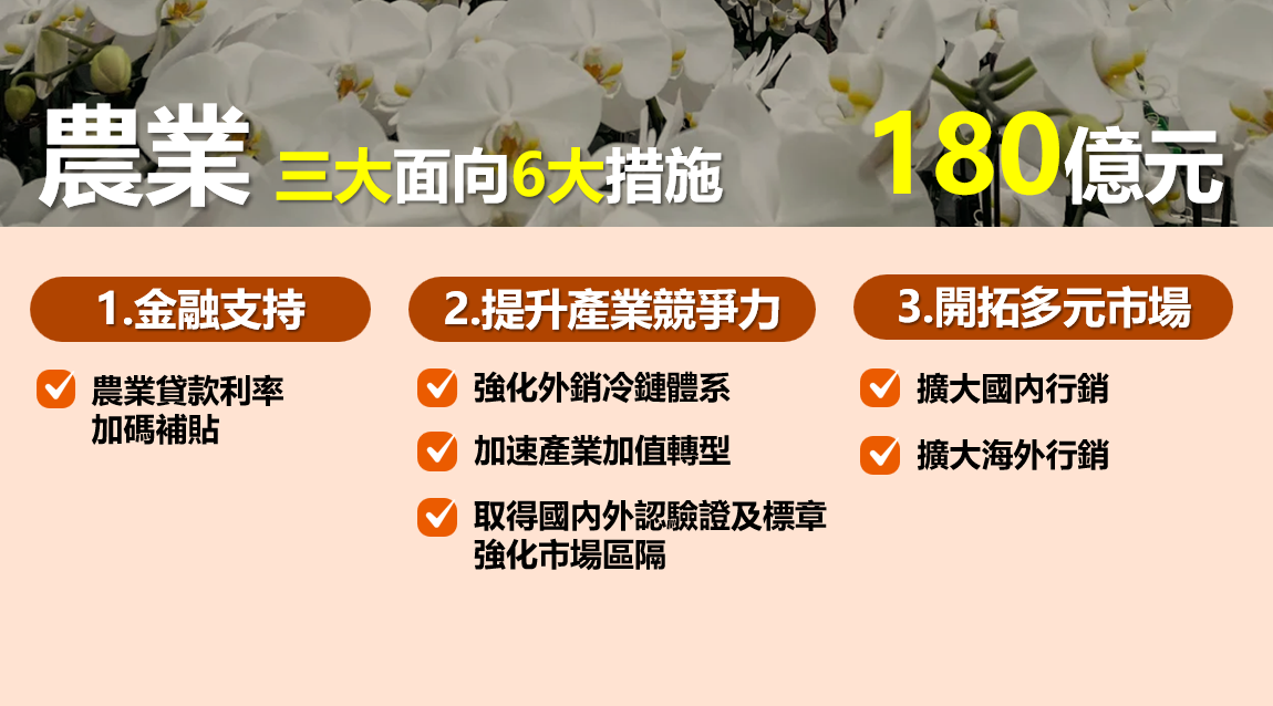 農業三大面向6大措施。   圖：經濟部提供