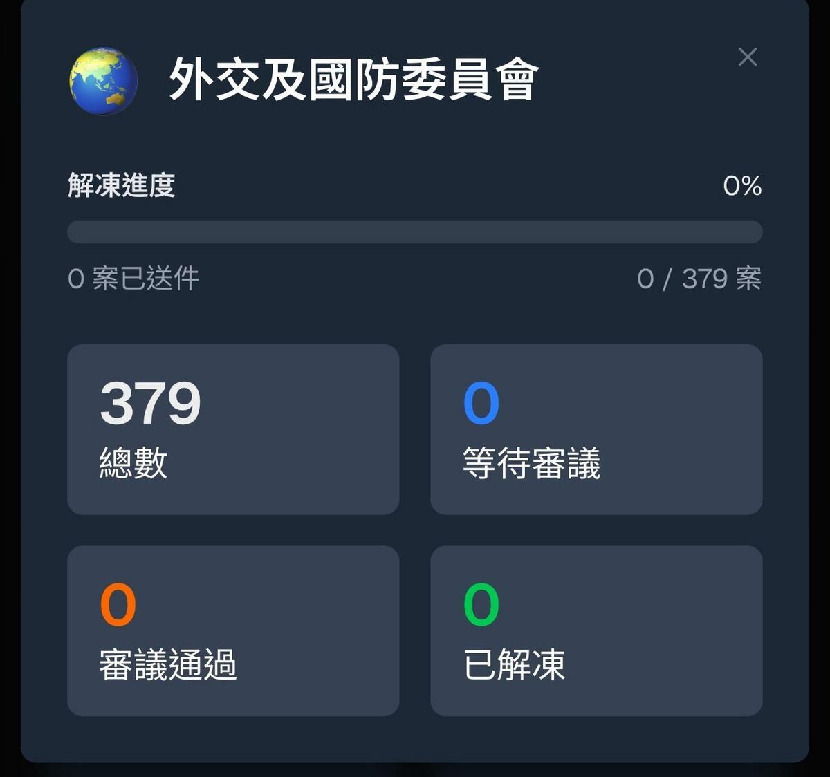 國民黨團發布「預算解凍計時器」。   圖：國民黨立法院黨團/提供