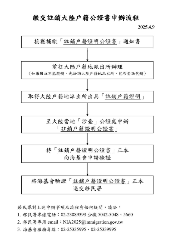 繳交註銷大陸戶籍公證書申辦流程。   圖：擷自海基會書粉專