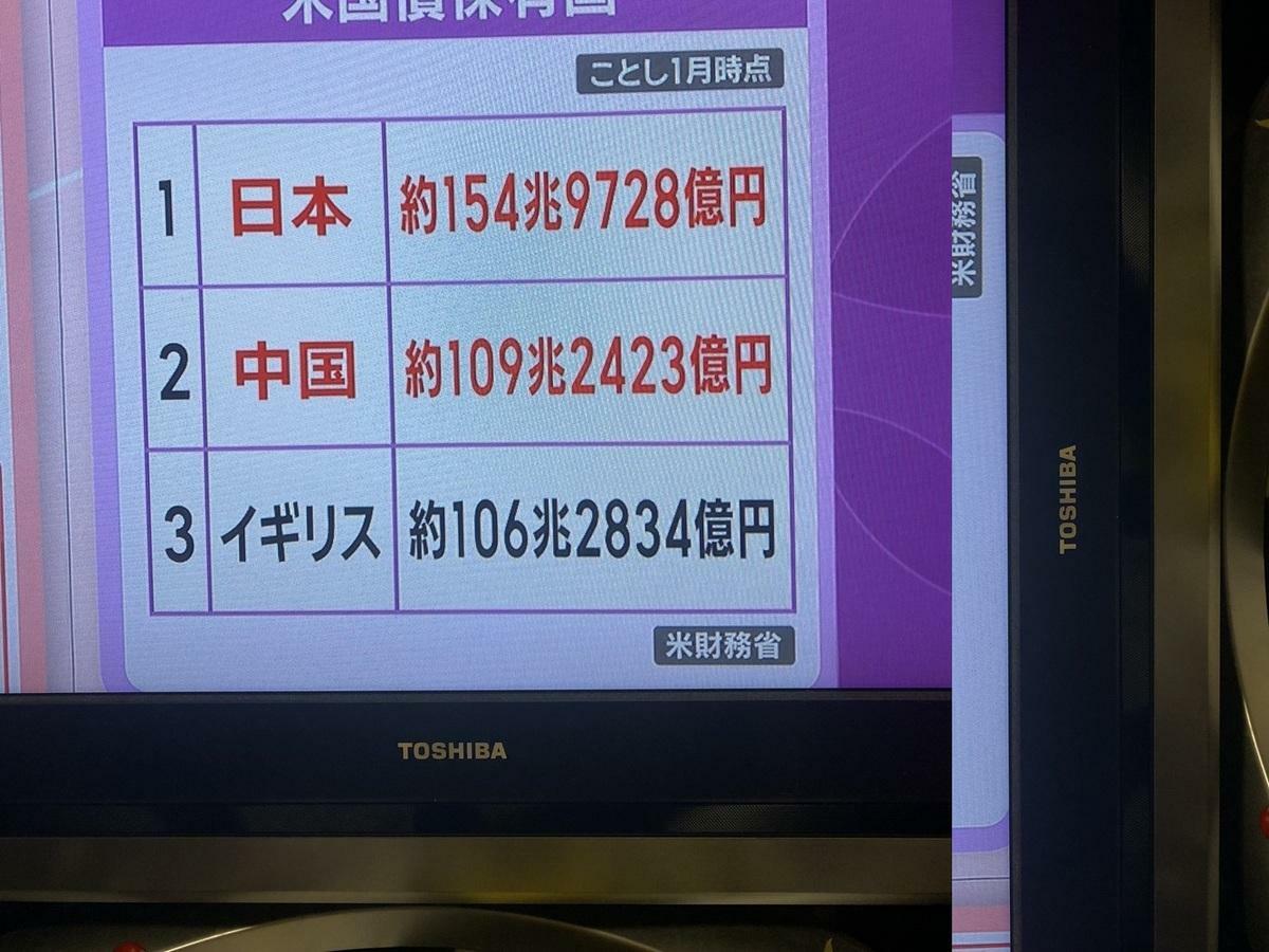 日本現在是美國國債最大持有國，高達一兆多美元，但不敢輕易當牌打。 圖：攝自朝日電視 