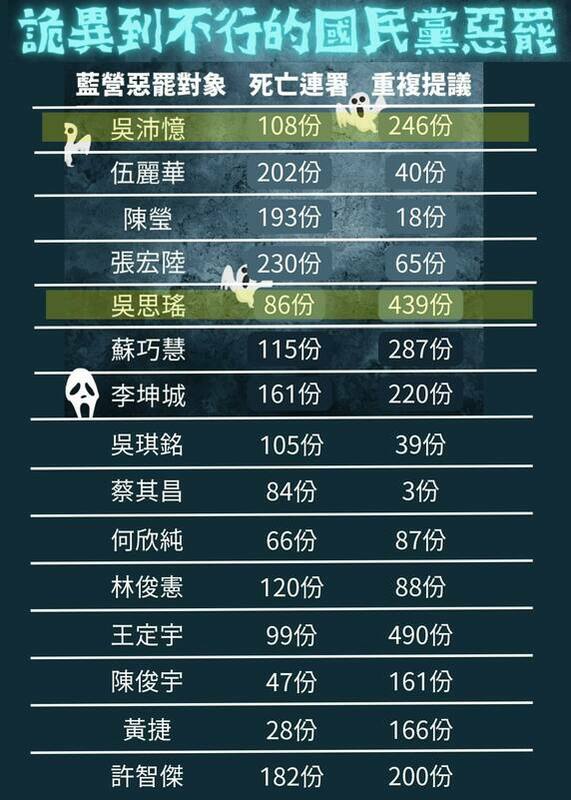  綠委陳俊宇貼出藍營惡霸錯假數字，直呼罷免應是社會對話，而非報復行動。 圖：翻攝自陳俊宇Threads 