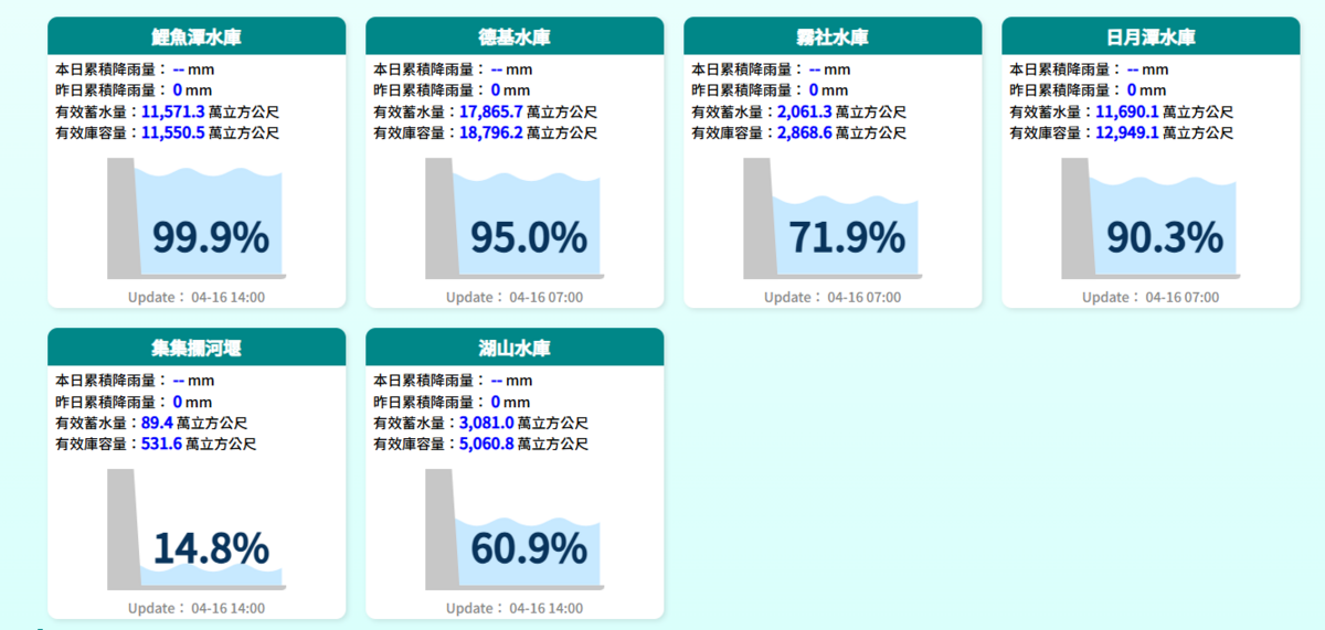中部水情。   圖：翻攝自經濟部水利署