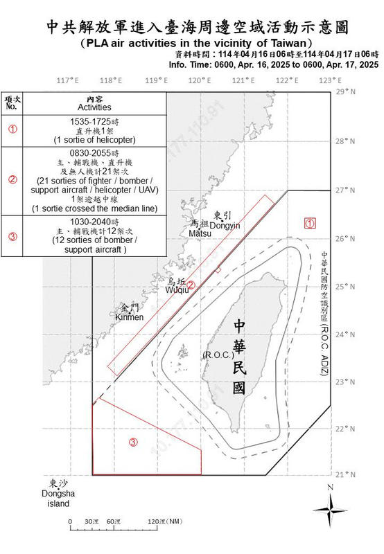 國防部公布中共解放軍進入台海周邊活動空域示意圖。       圖：國防部提供