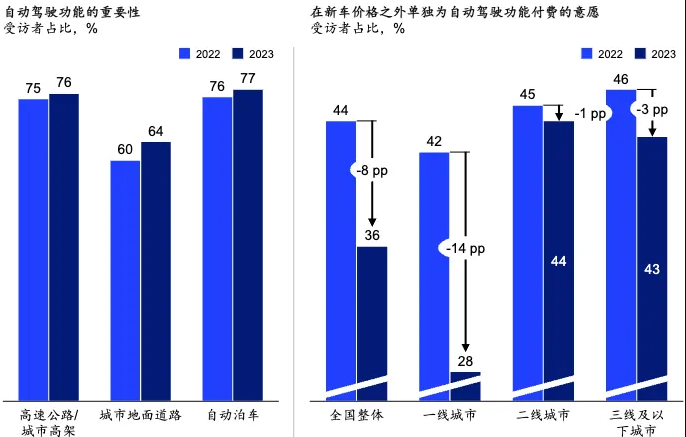 麥肯錫《2024年中國汽車消費者洞察》 圖:翻攝自騰訊網