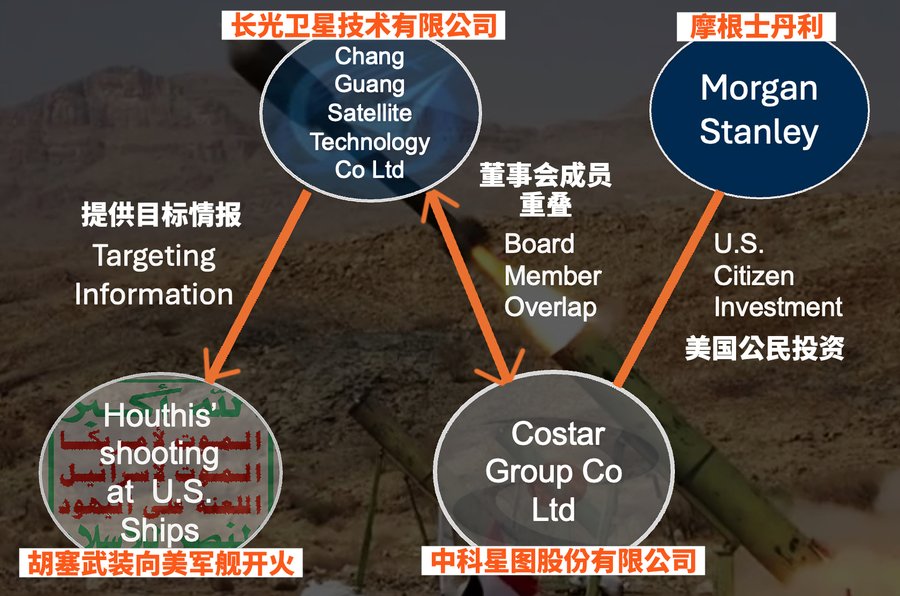  美國國務院證實，長光衛星技術有限公司，確實向葉門胡塞武裝組織進行提供軍事資訊。 圖： 翻攝自 希望之聲 