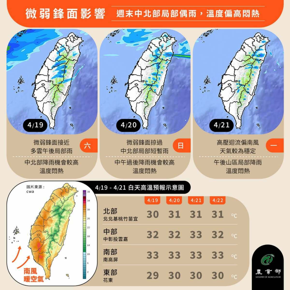 天氣風險公司分析師吳聖宇說，下週三還有鋒面襲台，鋒面過後還有冷空氣南下，溫度有機會明顯降低。   圖：翻攝自吳聖宇臉書