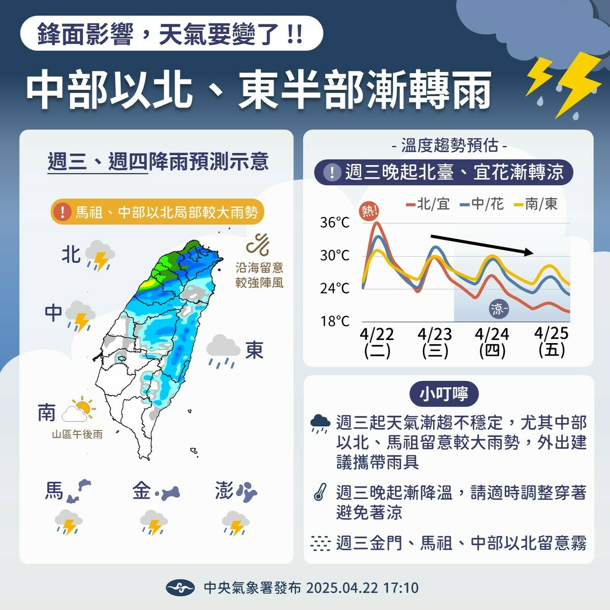 23日至24日有鋒面通過，全台降雨機率提高，降雨主要集中在中部以北及宜蘭，伴隨局部雷陣雨與較大雨勢。北部與東北部一帶降雨範圍廣，馬祖及金門地區亦可能出現雷雨。   圖：氣象署／提供