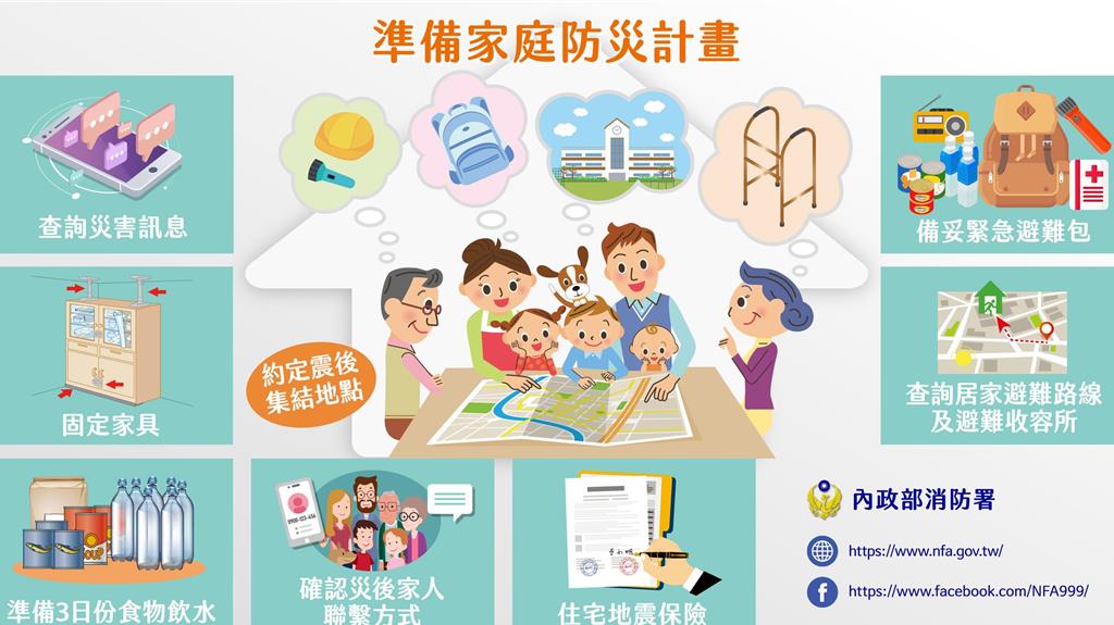 苗栗縣消防局提醒民眾備妥家庭防災計畫，內容涵蓋「制定逃生路線」、「建立緊急聯絡方式」、「固定家具」、「緊急避難包」及「制定相應的應變措施」等。   圖：苗栗縣消防局提供