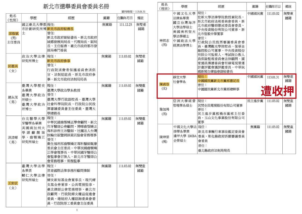 新北市議員卓冠廷揭露涉立委罷免提議不實連署的國民黨新北市黨部書記長陳貞容同時竟也是新北市選舉委員會委員。   圖：翻攝「臉書」卓冠廷粉絲專頁