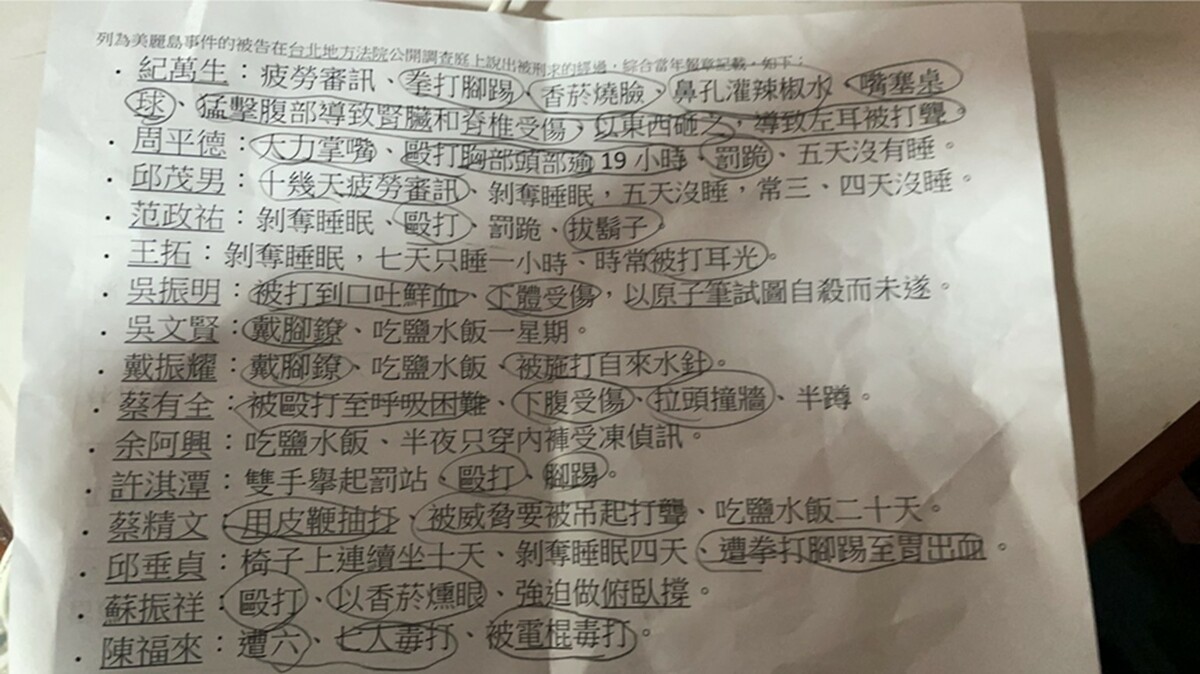 高雄某國小出現老師要學生熟背白色恐怖受害者受刑內容。   圖：許采蓁服務處/提供