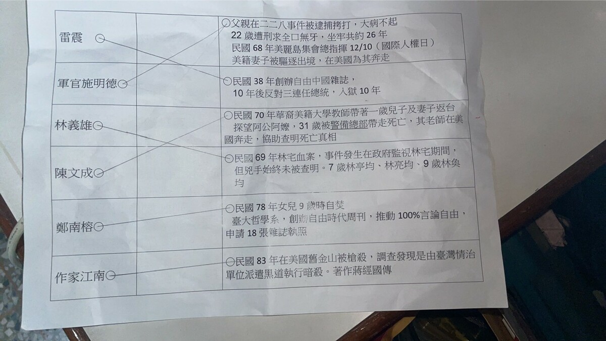 議員批國小教育白色恐怖歷史，影響學生身心，散播仇恨與恐懼，明顯是不適任教材。   圖：許采蓁服務處/提供