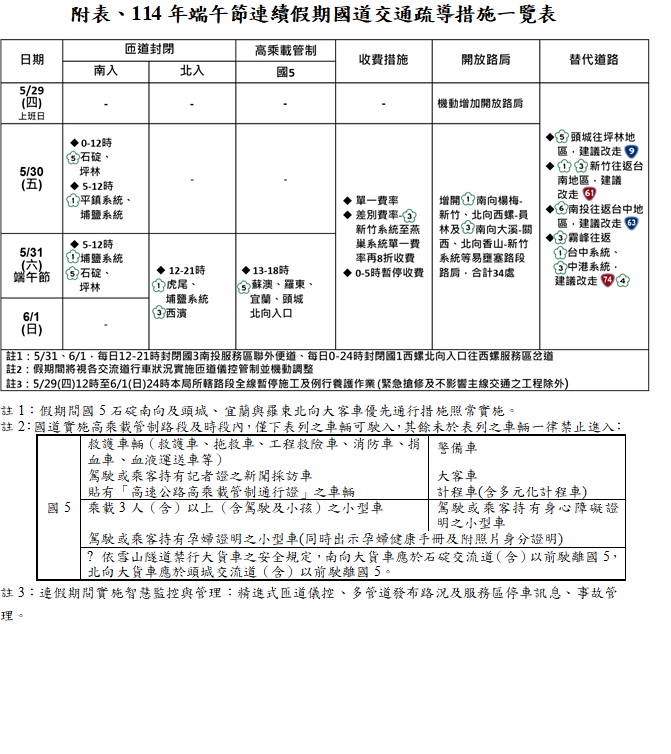    圖：高速公路局提供