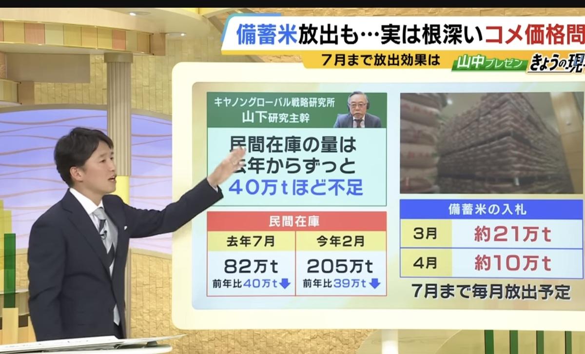  農業專家山下一仁指出日本基本上米不夠，而且放出儲備米沒有直接放給超市等，都讓JA囤起來了，因此米價不會下降。 圖：攝自MBS新聞 