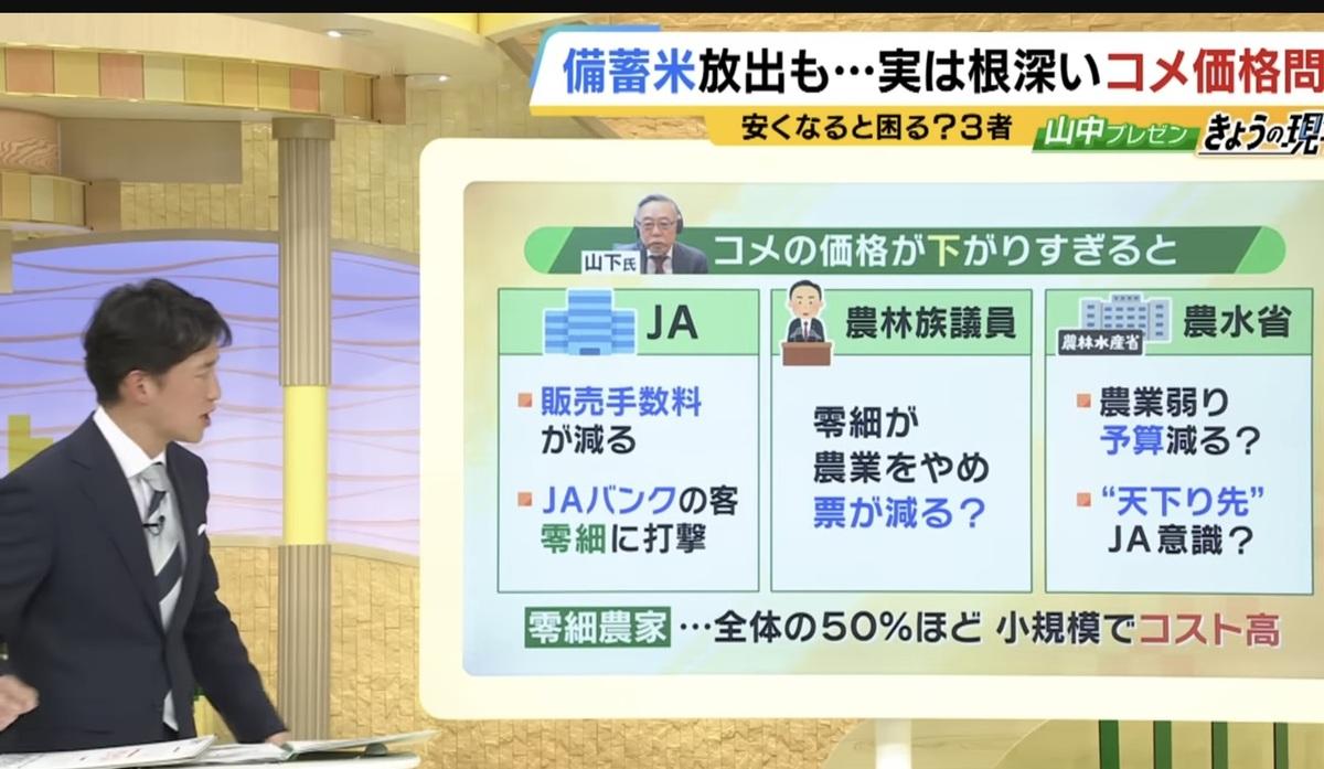  日本農業專家山下一仁指出農水省及JA、農水族議員很怕米價下跌，這樣暴漲對他們最有利。 圖：攝自MBS新聞 