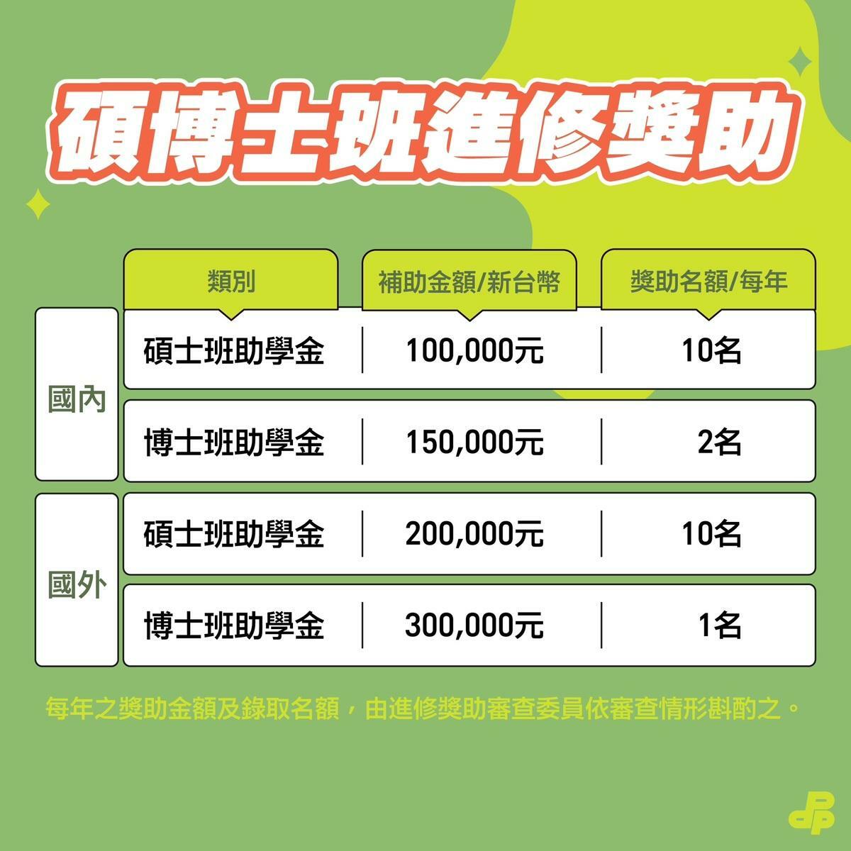 民進黨青年政治幕僚碩博士進修獎助金申請。   圖：民進黨提供