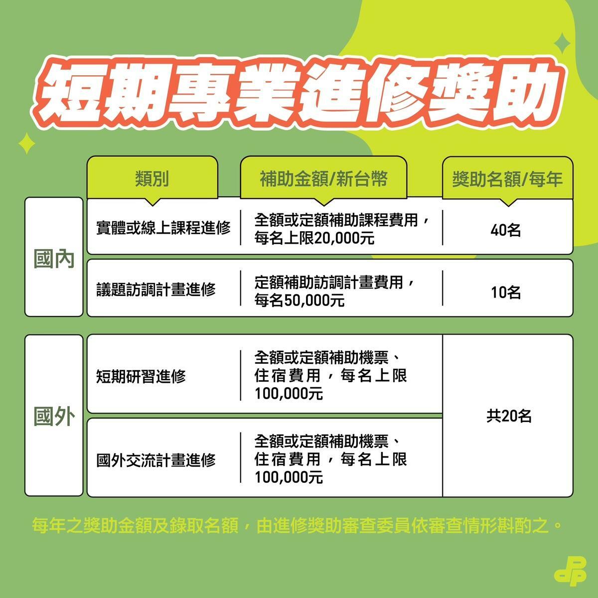 民進黨青年政治幕僚短期專業修獎助金申請。   圖：民進黨提供