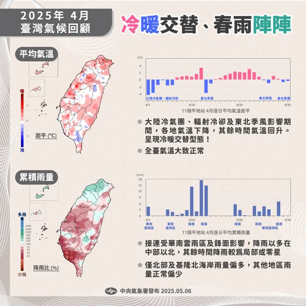 4月氣候回顧。   圖：翻攝自中央氣象署臉書