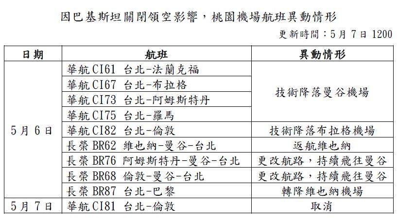 桃園機場公布國籍航班最新應變措施。   圖：桃園機場／提供