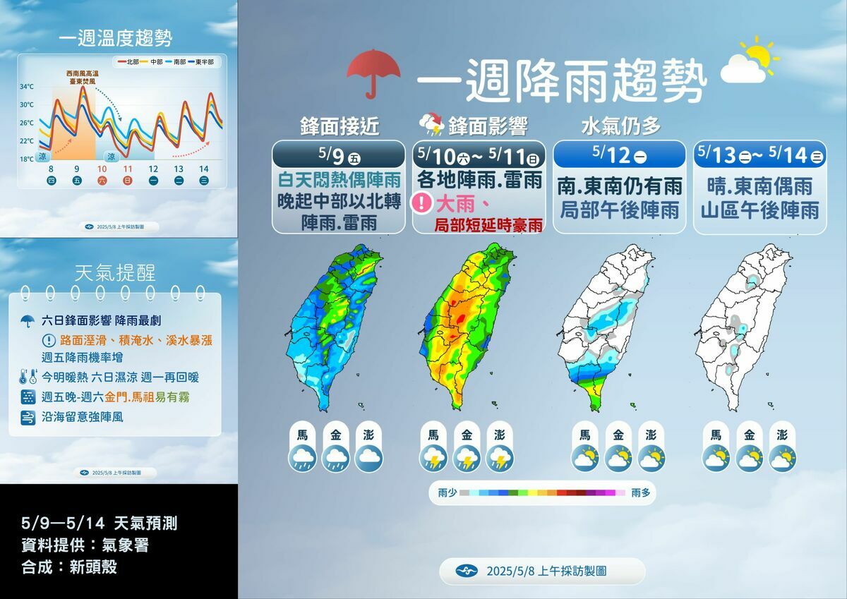 明起中部以北轉陣雨，母親節鋒面影響全台，氣象署籲攜雨具防短時劇烈降雨。   圖：氣象署／提供
