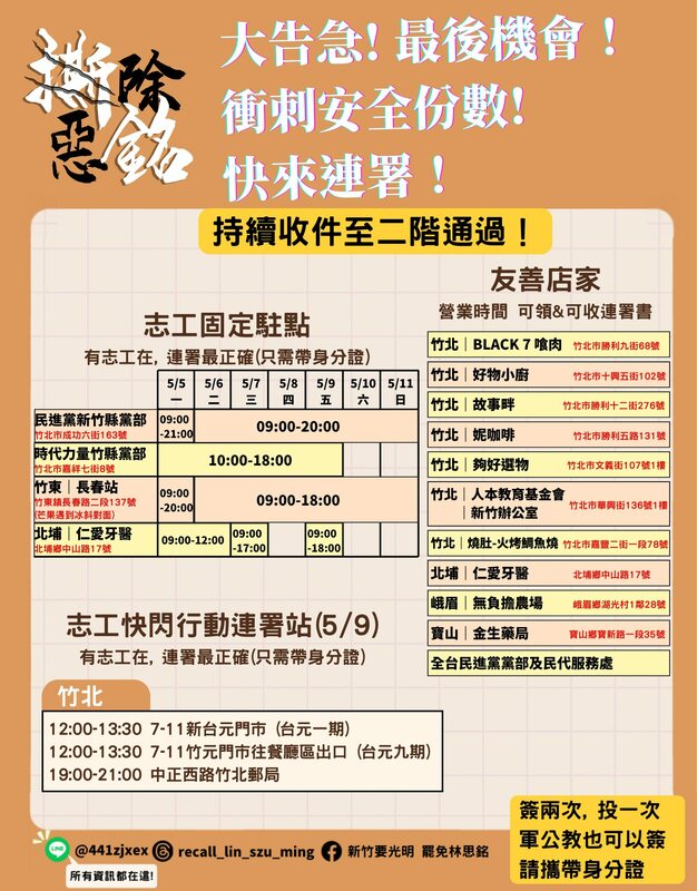 「撕除惡銘」團隊強調，連署要繼續，還沒到終點，還沒罷成功前，就是簽爆！   圖：取自新竹要光明 罷免林思銘臉書