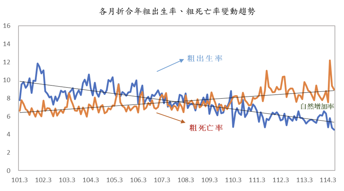   圖：截自內政部戶政司