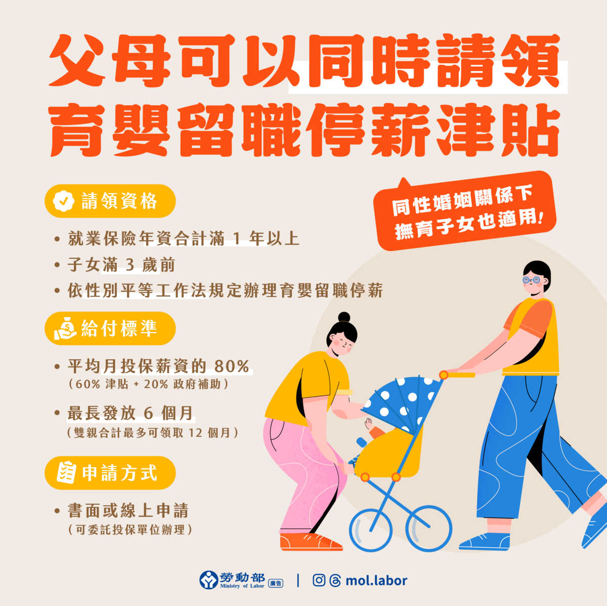    圖：勞動部提供