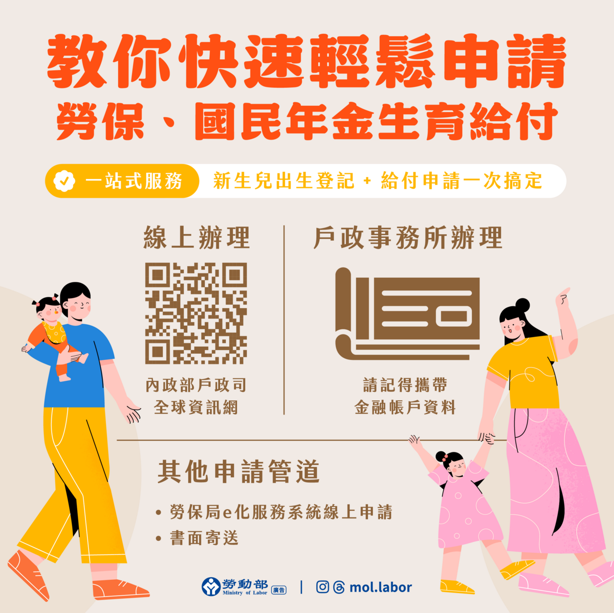    圖：勞動部提供