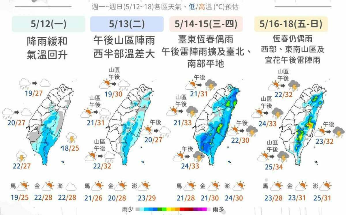 下週天氣一圖看！明起降雨漸緩和 「這兩天」北台留意午後雷雨