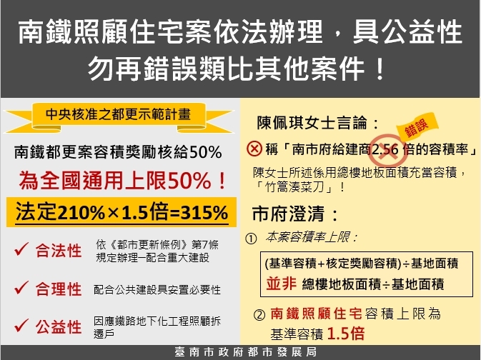 都發局長林榮川拿出「南市鐵路地下化照顧住宅VS北市京華城開發變更對照表」,強調南鐵地下化照顧宅不只具備「重大公益性」,更絕對具備「合理性、合法性」;而京華城開發變更則是「商業開發案」,陳佩琪將兩件完全不同的案子拿來對比,完全是「竹篙湊菜刀」、惡意扭曲。 圖:台南市政府提供