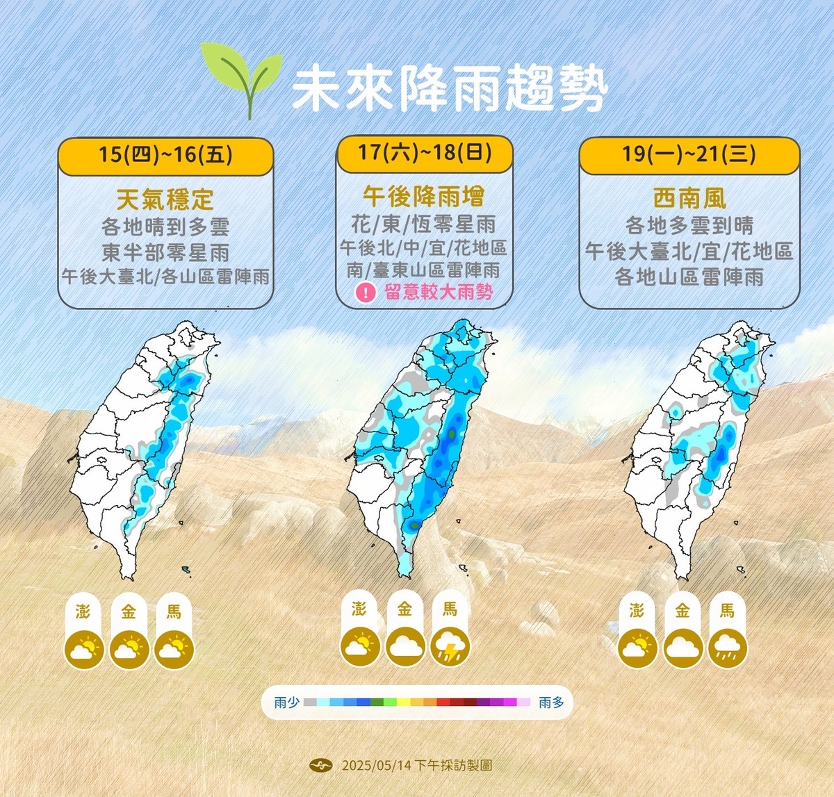 降雨方面，氣象署說明，15日至16日天氣相對穩定，大致為晴到多雲的型態，僅東半部地區會有局部零星降雨，午後則要留意大台北地區與各山區出現雷陣雨的可能性。進入週末，午後對流將明顯發展，氣象署指出，17日至18日降雨範圍顯著擴大，花蓮、台東、恆春地區會有局部降雨，午後北台、中台與花蓮地區至南台、東山區域將出現雷陣雨，並強調需特別留意「局部大雨發生」的機率。   圖：氣象署 / 提供