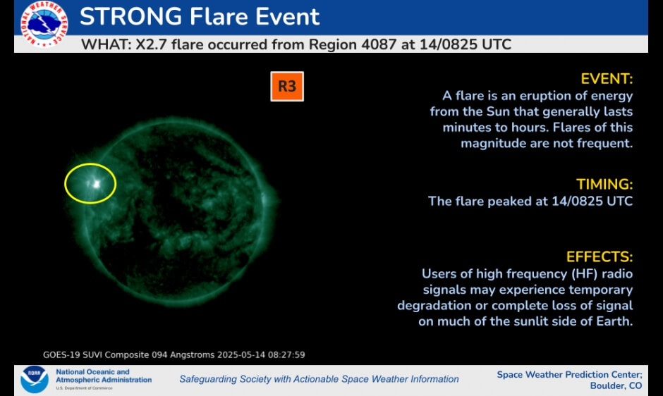 美國國家海洋暨大氣總署（NOAA）太空氣象預報中心於14日偵測到X2.7級強烈太陽閃焰。   圖：翻攝NOAA/SWPC網頁