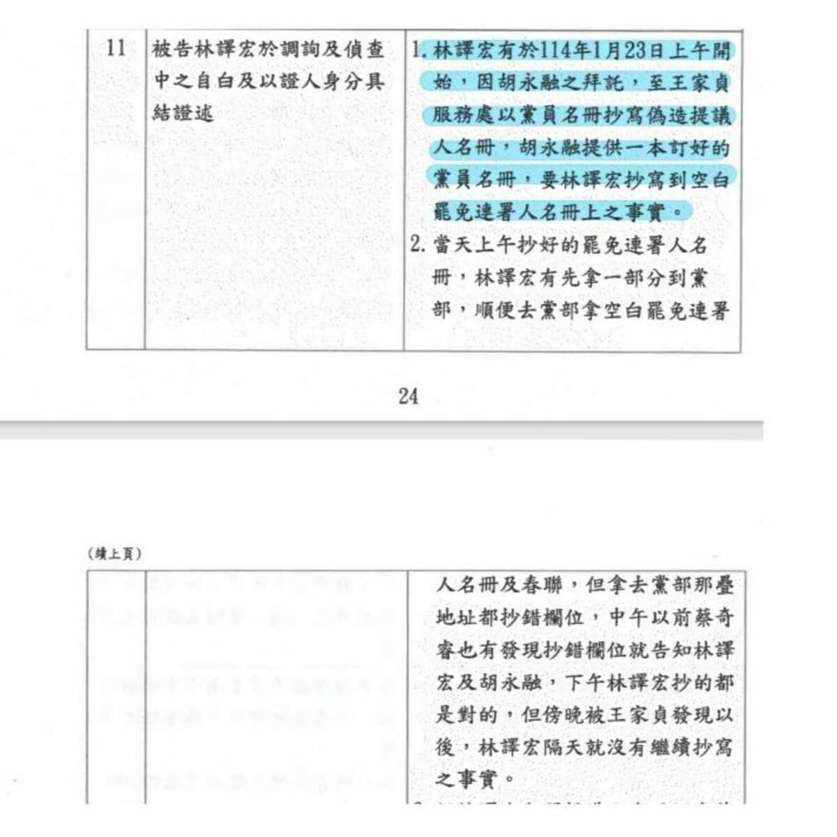 王定宇公開台南地檢署起訴書，打臉胡姓領銜人「親簽」說法。   圖：翻攝「臉書」王定宇粉絲專頁