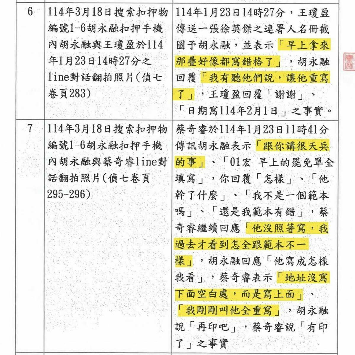 王定宇公開台南地檢署起訴書，打臉胡姓領銜人「親簽」說法。   圖：翻攝「臉書」王定宇粉絲專頁