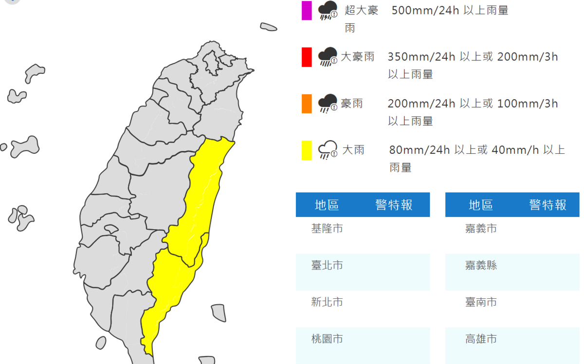 東部防強降雨　南部高溫飆36度　氣象署籲民眾慎防災害與熱傷害