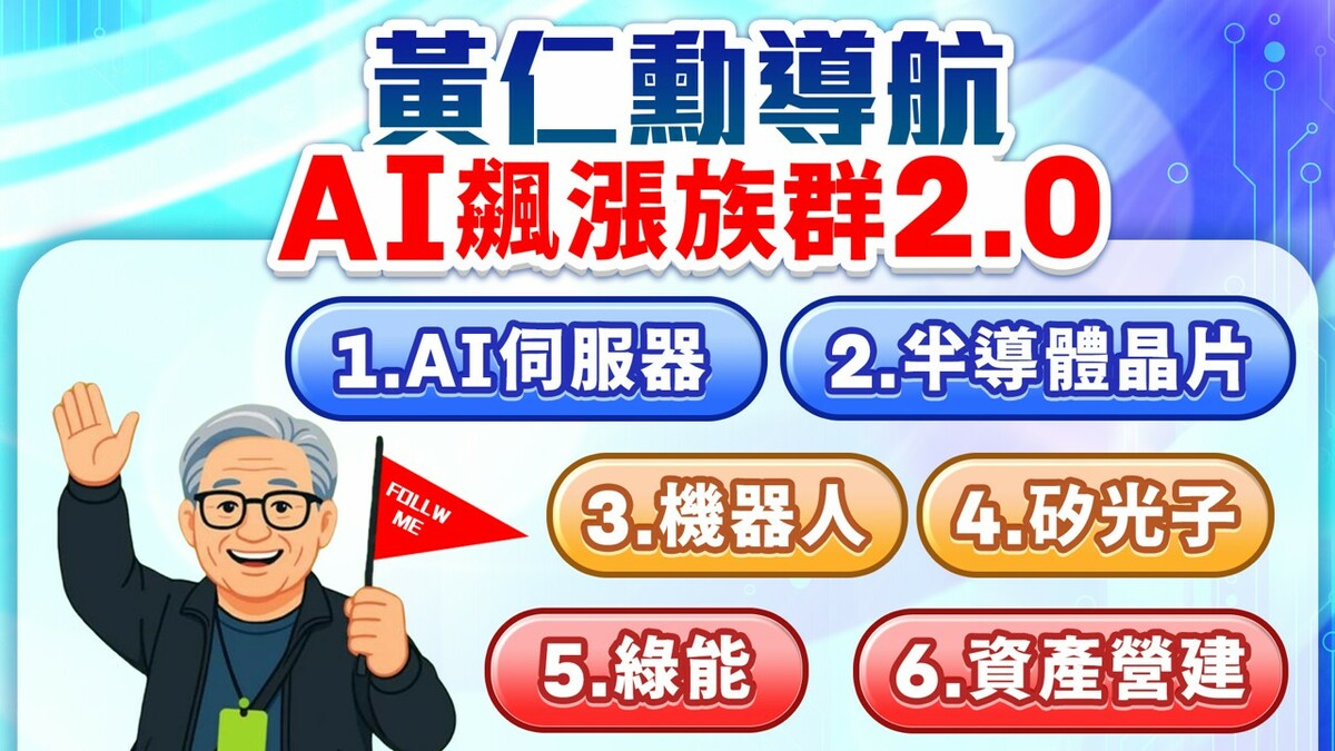 黃仁勳引發AI飆漲族群2.0概念股圖示。 圖: 擷取自分析師林漢偉節目決勝關鍵