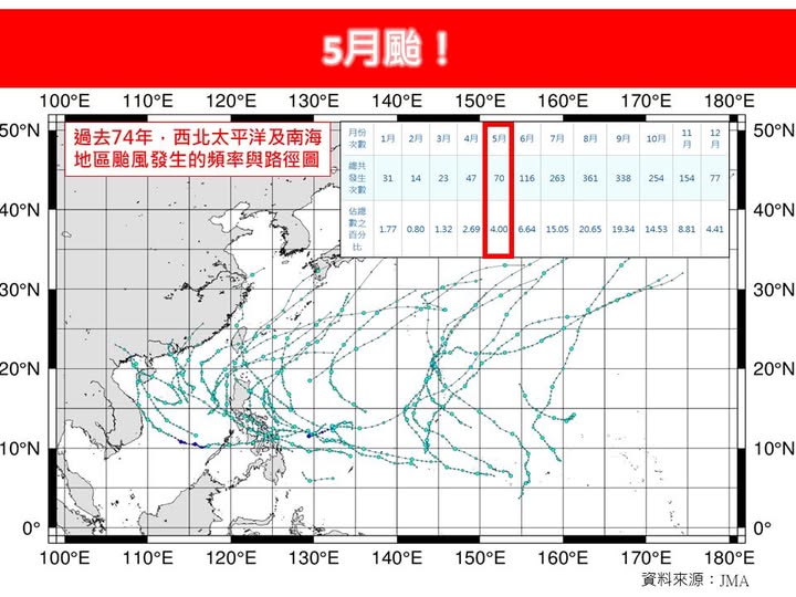 林老師指出，今年5月初大氣環流開始調整，到了5月中高壓軸線又再度回歸，才會沒有颱風生成，但美國數值模擬5月下旬南海有熱帶擾動生成訊號，需持續觀察。   圖：翻攝自林老師氣象站臉書
