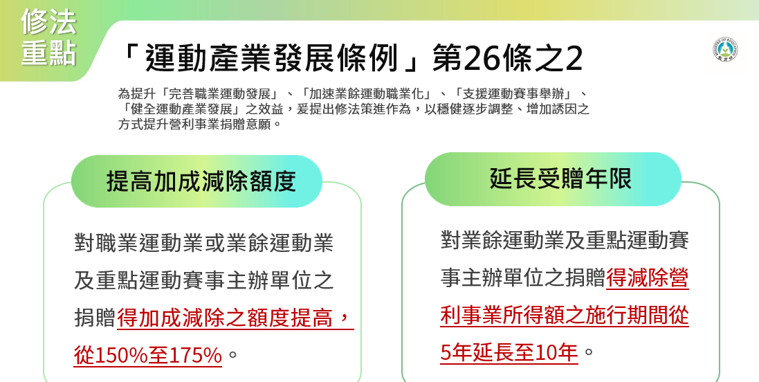 「運動產業發展條例」第26條之2修法。   圖：教育部體育署提供